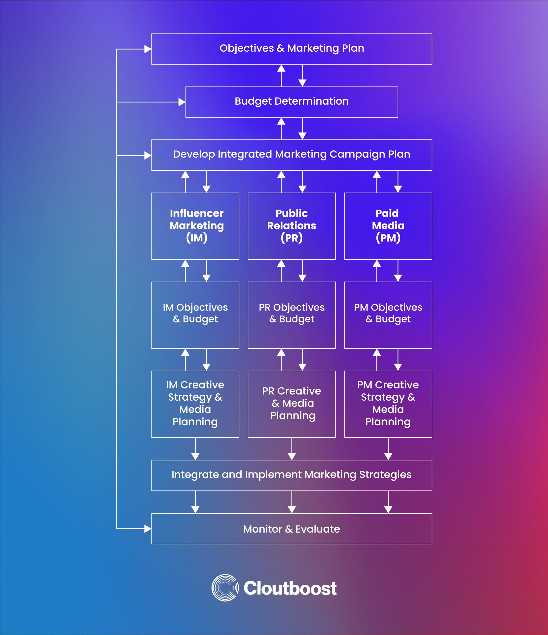 integrated-video-game-marketing